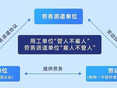一看就懂！劳务派遣、服务外包、人力资源事务外包的核心区别！ 人力资源服务一头连着亿万劳动者
